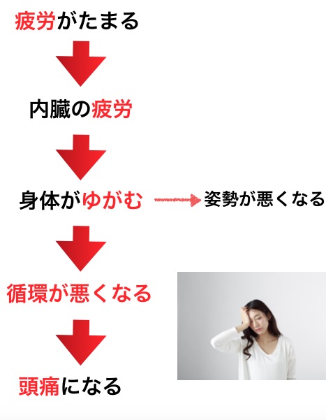 水戸で頭痛の改善が人気の整体CURAが考える頭痛の根本原因